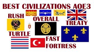 BEST Civilizations in Age of Empires III [upl. by Enilram]