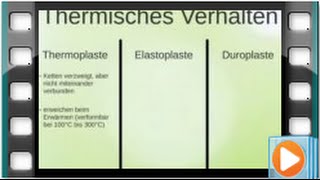Einführung in die Welt der Kunststoffe [upl. by Dinsmore]