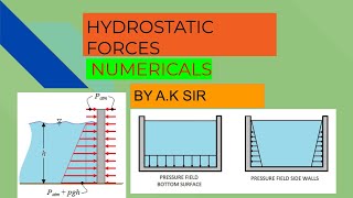 HYDROSTATIC FORCESNUMERICALS [upl. by Nywde]