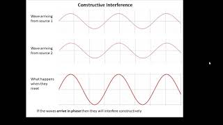 BTEC Applied Science Unit 1 Interference of waves [upl. by Ahseram]