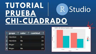 Prueba de Chi cuadrado en R Studio Cómo realizarla de manera fácil y rápida [upl. by Ecneps828]