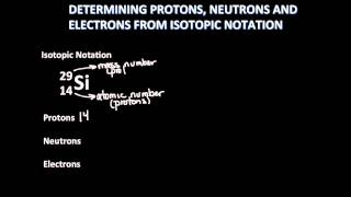 Isotopic Notation [upl. by Telfore]