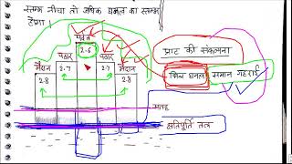 प्राट और एयरी की समस्थिति से सम्बंधित संकल्पनाएँ  भूगोल वैकल्पिक विषय LESSON 55 [upl. by Harty]