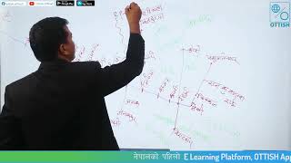 GK Preparation Class  TscPscBanking  Mitra Prasad Ghimire  OTTISH [upl. by Saimerej]