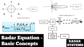 Radar Equation  Basic Concepts  Radar Systems And Engineering [upl. by Asert]