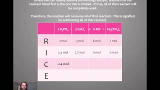 RICE Tables [upl. by Aihsatal]