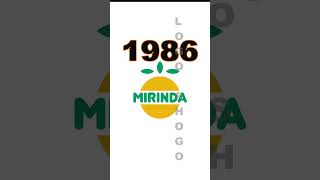 Pepsico amp Mirinda Logo Evolution pepsi drink logoshogo [upl. by Susejedairam]