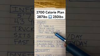 2700 calorie meal plan flexsweat coacheddie caloriedeficit mealplan [upl. by Noswad]