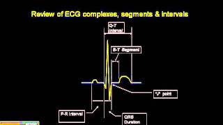 1215 Lead ECG Review of ECG Complex [upl. by Folger753]