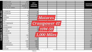 Oil Analysis Report 1 2024 KTM 500 EXCF 1000 Miles [upl. by Einnep]