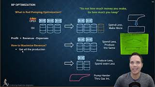 03  Intro to Optimization amp Fluid LevelDynamometer Tests [upl. by Ariella]