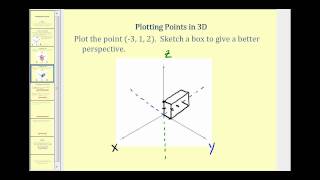 Plotting Points in 3D [upl. by Enomes]