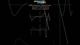 quotVisualization of the Differentiation of sinx²  x³quot shorts [upl. by Anilatak]