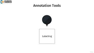 Deep Learning with YOLO  702 Understanding YOLO dataset annotation format [upl. by Ileane]