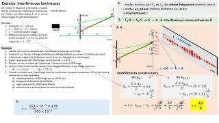 TERMspé Exercice  interférences lumineuses [upl. by Arlette]
