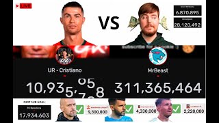 LIVE Cristiano Ronaldo vs MrBeast Subscriber Battle [upl. by Ahsinauj]