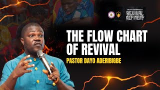 THE FLOW CHART OF REVIVAL  PASTOR DAYO ADERIBIGBE  ABLAZE CONFERENCE 2024 [upl. by Piggy]