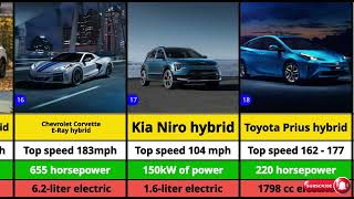 Top 20 Best Hybrids Vehicles for 2024  Ranked [upl. by Sapphire]