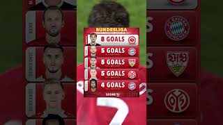 Bundesliga top scorers shorts football soccer [upl. by Ida]