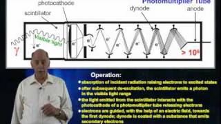 Scintillation Detectors [upl. by Nil]