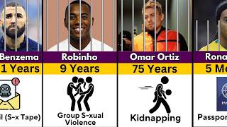 Footballers WHO Have Been In PRISON [upl. by Hsirahc]