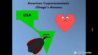 American trypanosomiasis Chagas disease Tcruzi داء المثقبيات الأمريكي [upl. by Michal628]