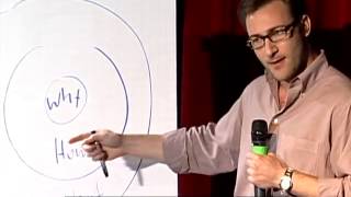 Simon Sinek Golden Circle [upl. by Ecirual]