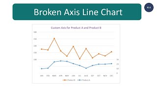 How to create Broken Axis Line Chart in excel step by step guide [upl. by Litman]