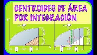 ESTATICA CENTROIDES DE AREAS POR INTEGRACIÓN  CALCULO DEL CENTROIDE ENTRE DOS CURVAS [upl. by Colburn]