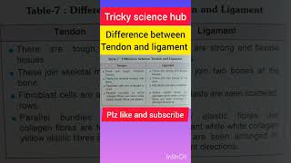 Tendon and ligament ligament and tendon👍difference between tendon and ligament science biology [upl. by Barthold]