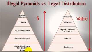 Illegal Pyramids vs Legal Multilevel Marketing MLM Companies [upl. by Strohbehn]