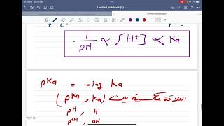 الشاملKa و Kb للاحماض والقواعد [upl. by Waxler]