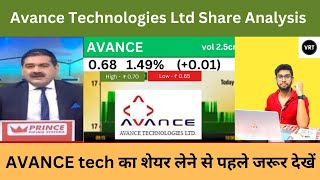 avance technologies latest news  avance technologies share latest news  avance technology today [upl. by Nyroc]