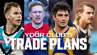 Every clubs trade plans revealed  AFL [upl. by Esertal]