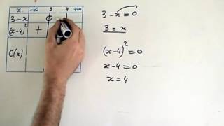 TABLEAU DE SIGNE EN MATHEMATIQUE [upl. by Anileba]