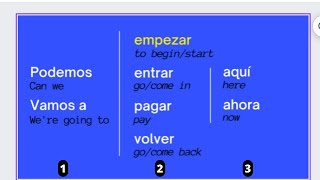 Learn Spanish THIS way  its more than 3X Faster [upl. by Alodee]