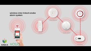 Wireless interconnected smoke alarm heat alarm carbon monoxide alarm remote controller [upl. by Hsemar]