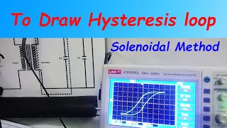 BH Curve Hysteresis loop by solenoidal method [upl. by Ariait729]