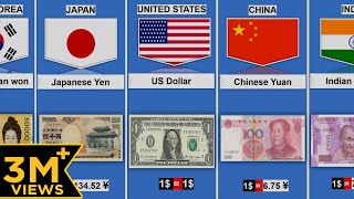 Currency From Different Countries  Currency of all countries [upl. by Aneehs]