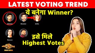 Bigg Boss 17 Latest Voting Trend  Ye Banega Winner Ise Mile Highest Votes [upl. by Field]