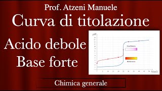 Curva di titolazione acido debole base forte ProfAtzeni [upl. by Eadnus]