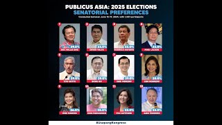 Willie Ong Leads Publicus Senatorial Survey With Erwin Tulfo Rody Duterte Ping Lacson Tito Sotto [upl. by Pretrice]