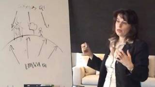 Feng Shui Basics in Contemporary Design Simona Mainini Dr ArchPart 113m4v [upl. by Yesnnyl]