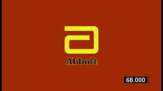 REQUESTED Abbott Logo Effects Preview 2B V35 Effects [upl. by Yllor]