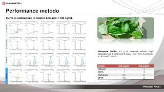 Pesticidi polari e multiresiduale [upl. by Marven]