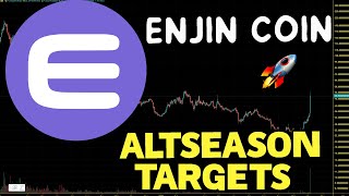 Enjin Coin ENJ Altseason Price Targets ENJ Price Prediction And Chart Analysis 2023 [upl. by Neryt]