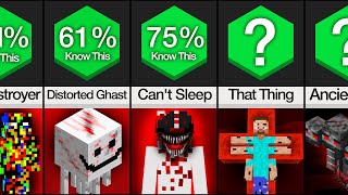 Comparison Minecraft Creepypastas [upl. by Siseneg]