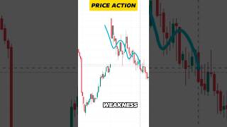 Master Stock Market Price Action Like A Pro  Ultimate Guide [upl. by Camfort]