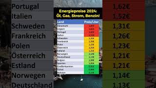 Energiepreise 2024 1 Heizölpreise [upl. by Rj35]