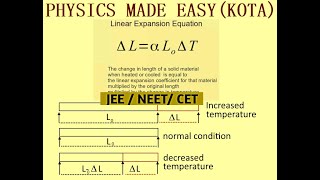 LATENT HEAT OF EVAPORATION SOLVED MCQs LOWER THERMAL EXPANSION COEFFICIENT FOR JEE AND NEET  2 [upl. by Crocker537]